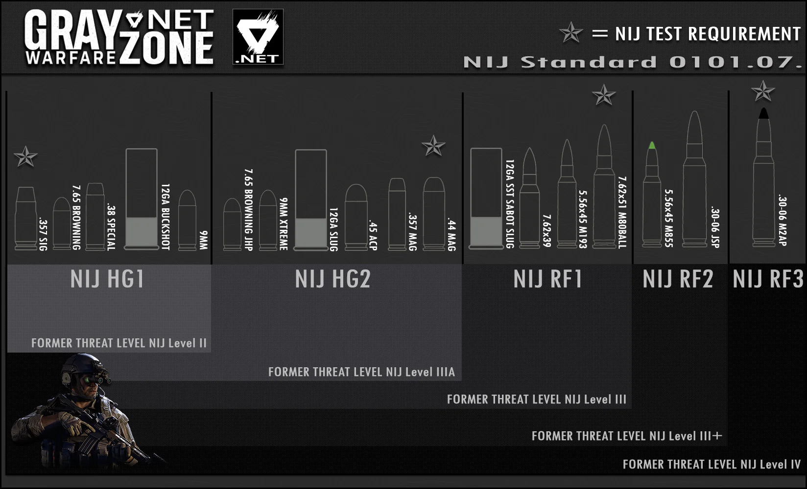GZW.NET-NIJ-CHART.webp